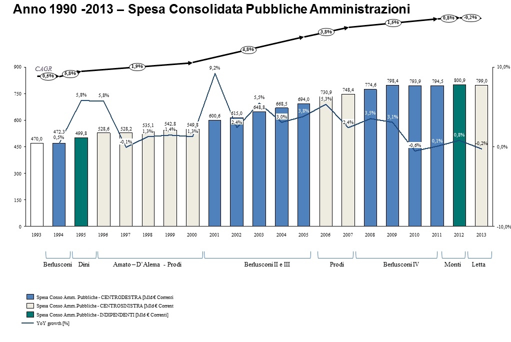 grafico spesa